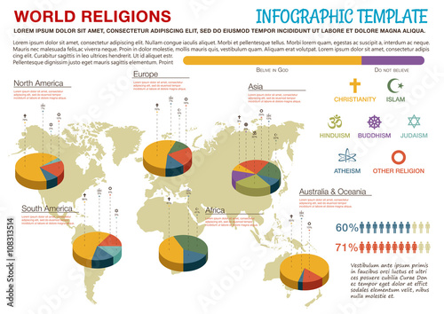 World religions map and pie charts infographic 