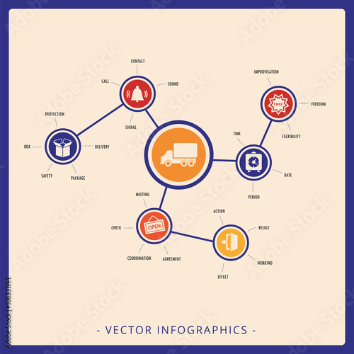 Logistics mind map infographics