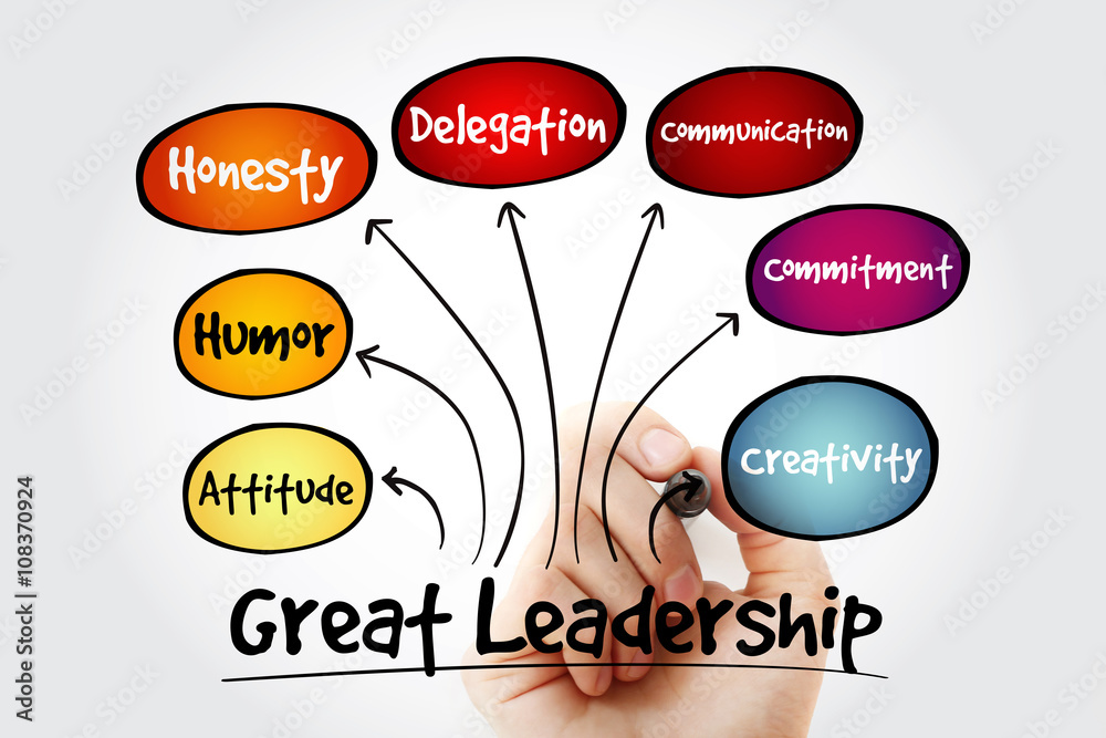 © dizain - Hand writing Great leadership qualities mind map flowchart business concept for presentations and reports © dizain - Hand writing Great leadership qualities mind map flowchart business concept for presentations and reports