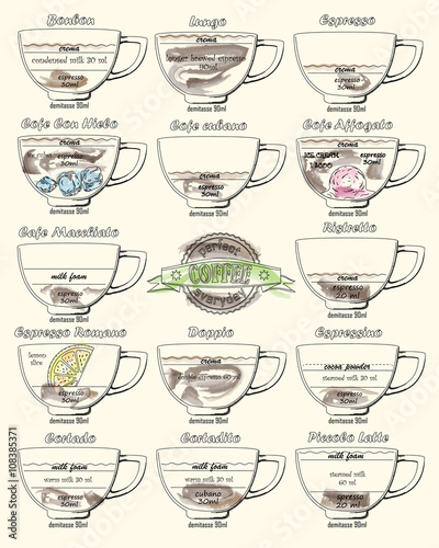 coffee scheme bonbon, romano, doppio, latte, cortadito, affogato