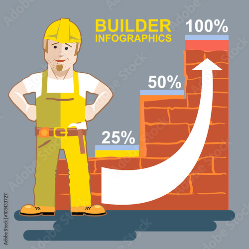 Builder man presenting an infographic