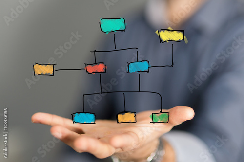 plan structur