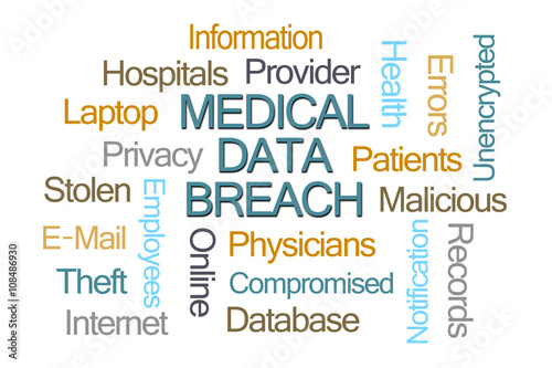 Medical Data Breach Word Cloud