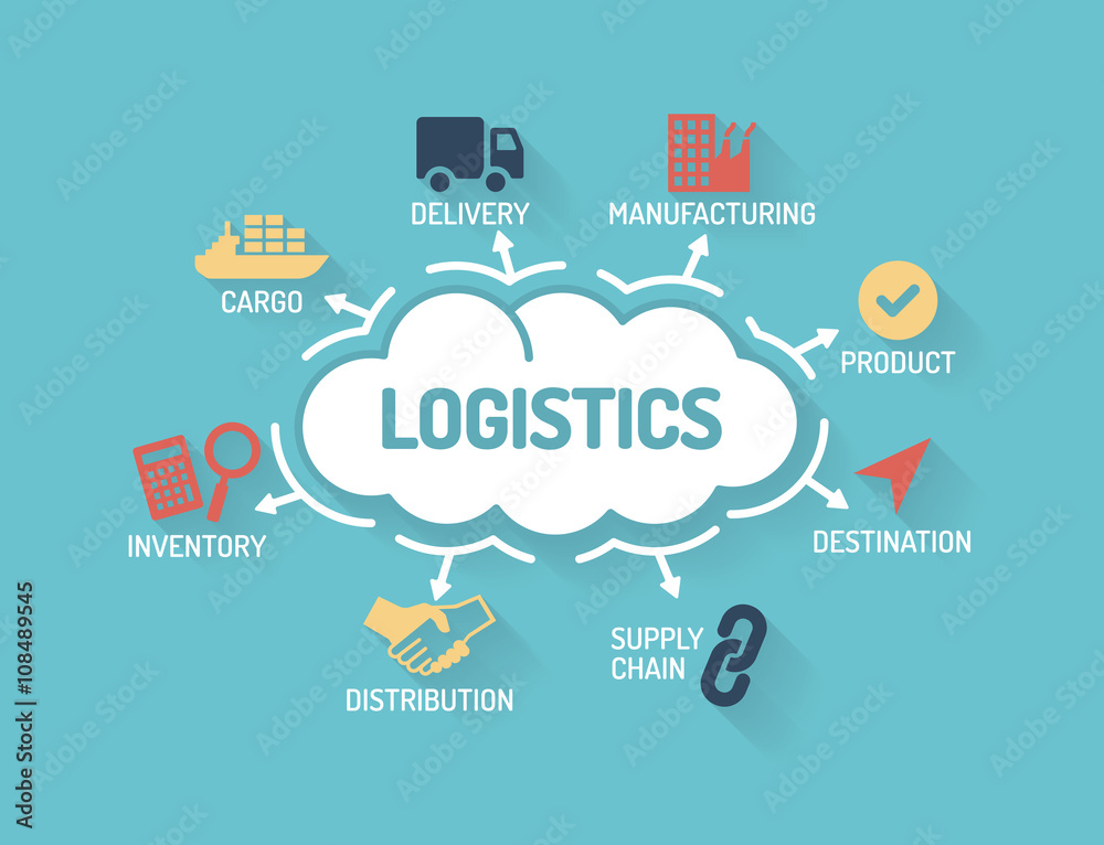 Logistics - Chart with keywords and icons - Flat Design Logistics - Chart with keywords and icons - Flat Design