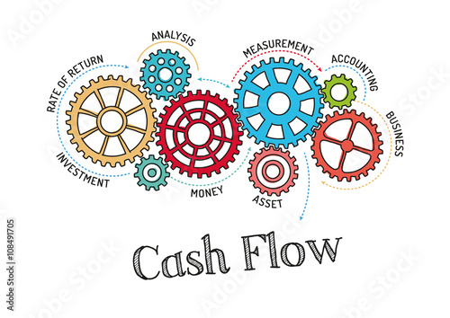 Gears and Cash Flow Mechanism