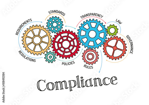 Gears and Compliance Mechanism