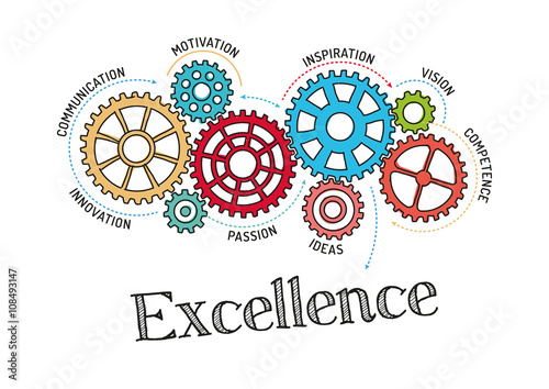 Gears and Excellence Mechanism