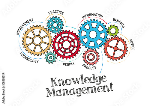 Gears and Knowledge Management Mechanism