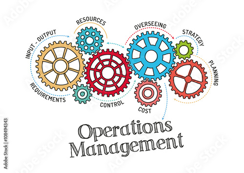 Gears and Operations Management Mechanism photo