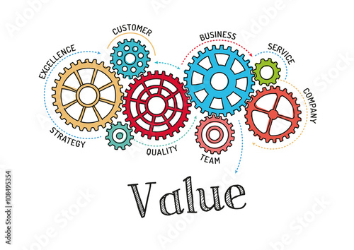 Gears and Value Mechanism