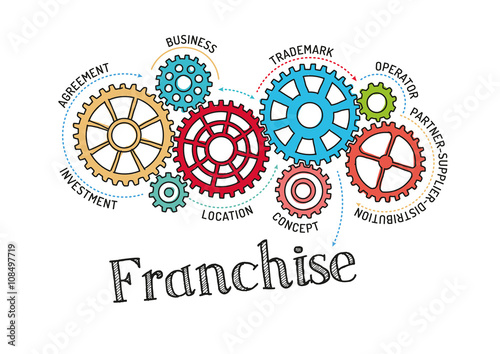 Gears and Franchise Mechanism