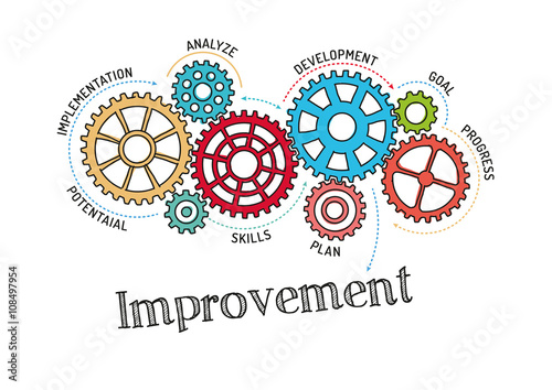 Gears and Improvement Mechanism