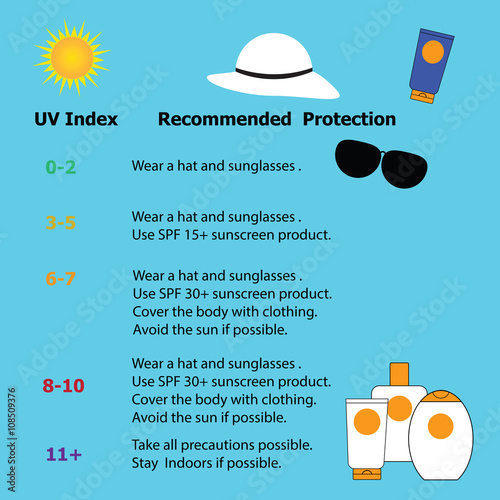 Infographic  for protection from the risk of harmful extreme UV