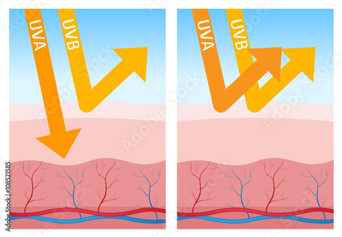 uv-a and uv-b protection