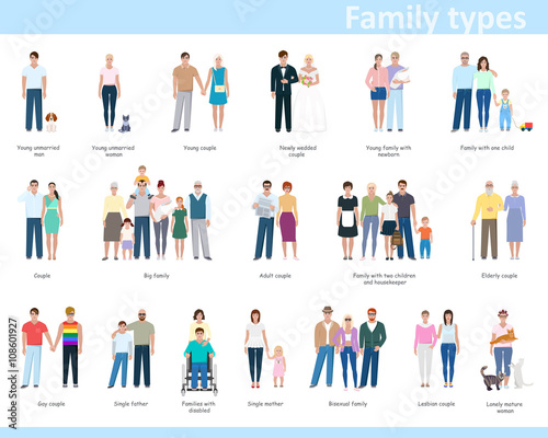 Different types of families. Icons with people, vector illustrat