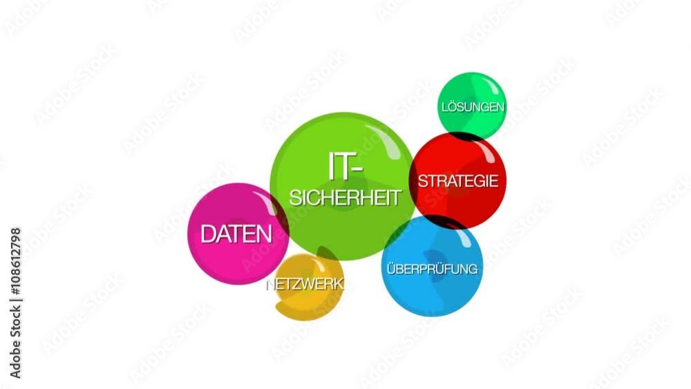 IT-Sicherheit Schutz Beratung Verschlüsselung Internet kriminalität piraterie Netzwerk lösungen Wort tag cloud Blasen Farbe Luftballons bunt IT-Sicherheit Schutz Beratung Verschlüsselung Internet kriminalität piraterie Netzwerk lösungen Wort tag cloud Blasen Farbe Luftballons bunt