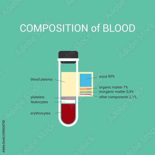 the composition of human blood in vitro composition plasma