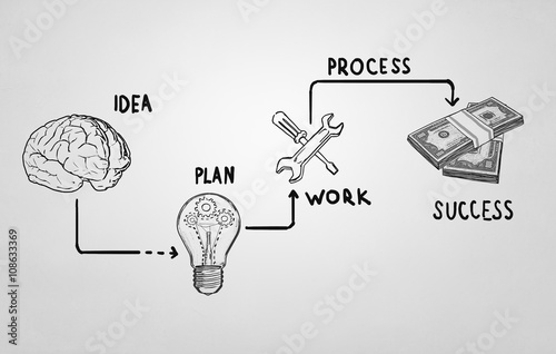 Tools for money making