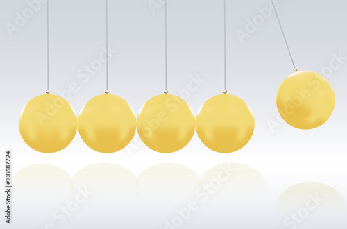 gold momemtum