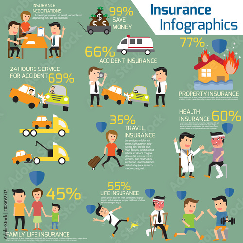 Insurance elements Infographic. Life , property, accident and bu