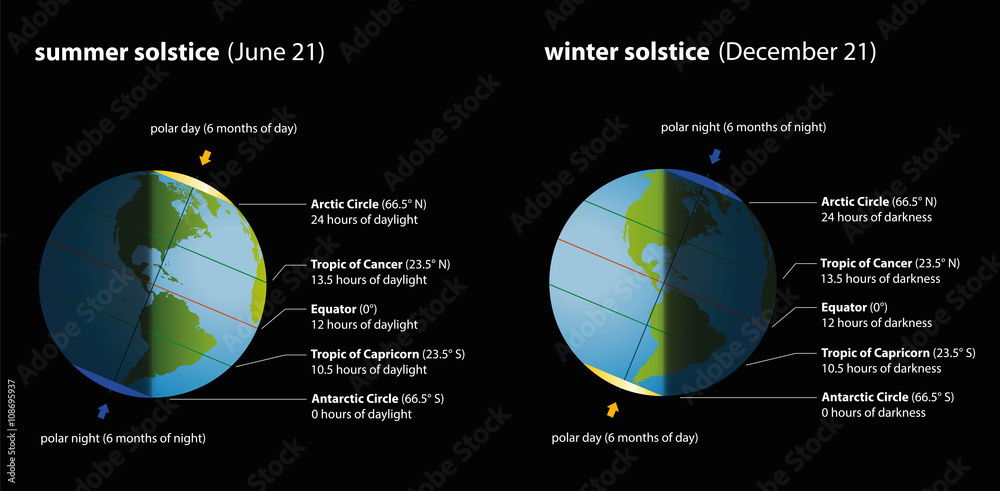 Fototapeta premium Summer and winter solstice with hours of daylight and darkness in comparison. Isolated vector illustration on black background.