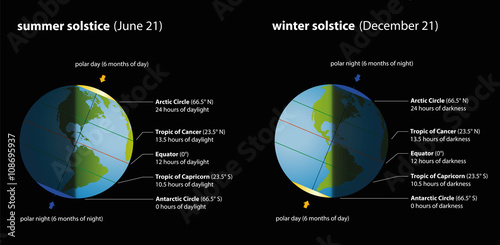 Summer and winter solstice with hours of daylight and darkness in comparison. Isolated vector illustration on black background.