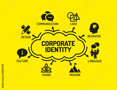 Corporate Identity. Chart with keywords and icons on yellow back