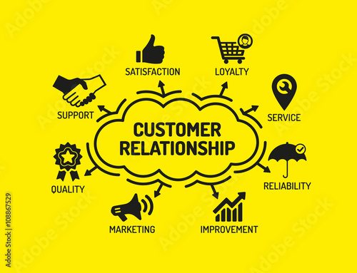 Customer Relationship. Chart with keywords and icons on yellow b