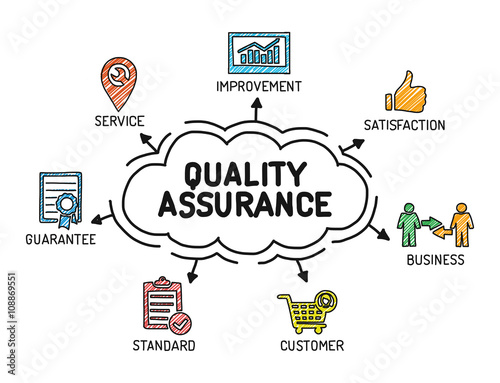 Quality Assurance - Chart with keywords and icons - Sketch
