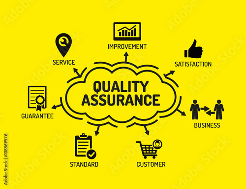 Quality Assurance. Chart with keywords and icons on yellow backg