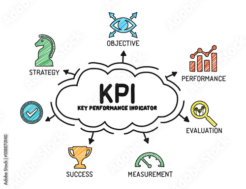 KPI Key Performance Indıcator. Chart with keywords and icons - Sketch