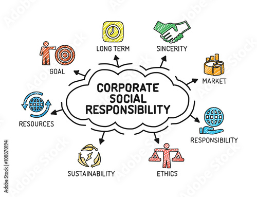 Corporate Social Responsibility. Chart with keywords and icons -