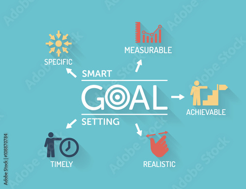 Smart Goal Setting - Chart with keywords and icons - Flat Design