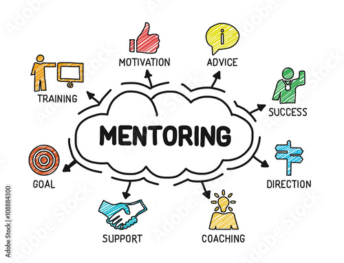 Mentoring. Chart with keywords and icons. Sketch photo