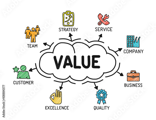 Value. Chart with keywords and icons. Sketch