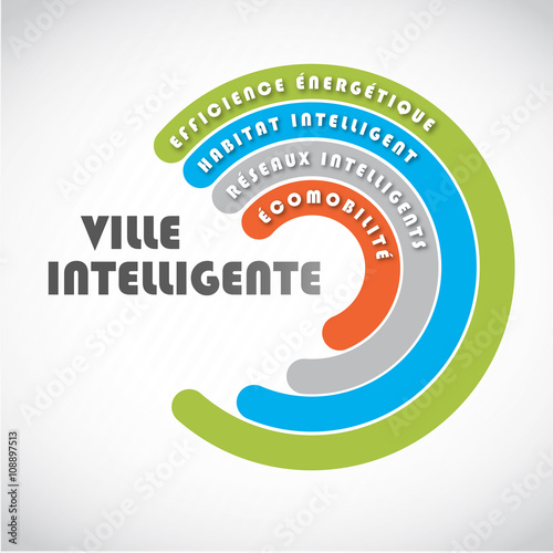 concept cercles :  ville intelligente