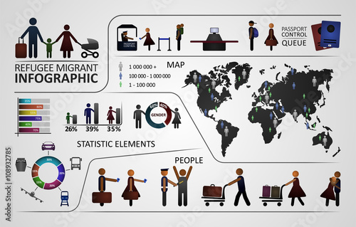 The infographic template with refugee and migrant content. Illustration includes the world map and the different element. Refugee Emigrant series