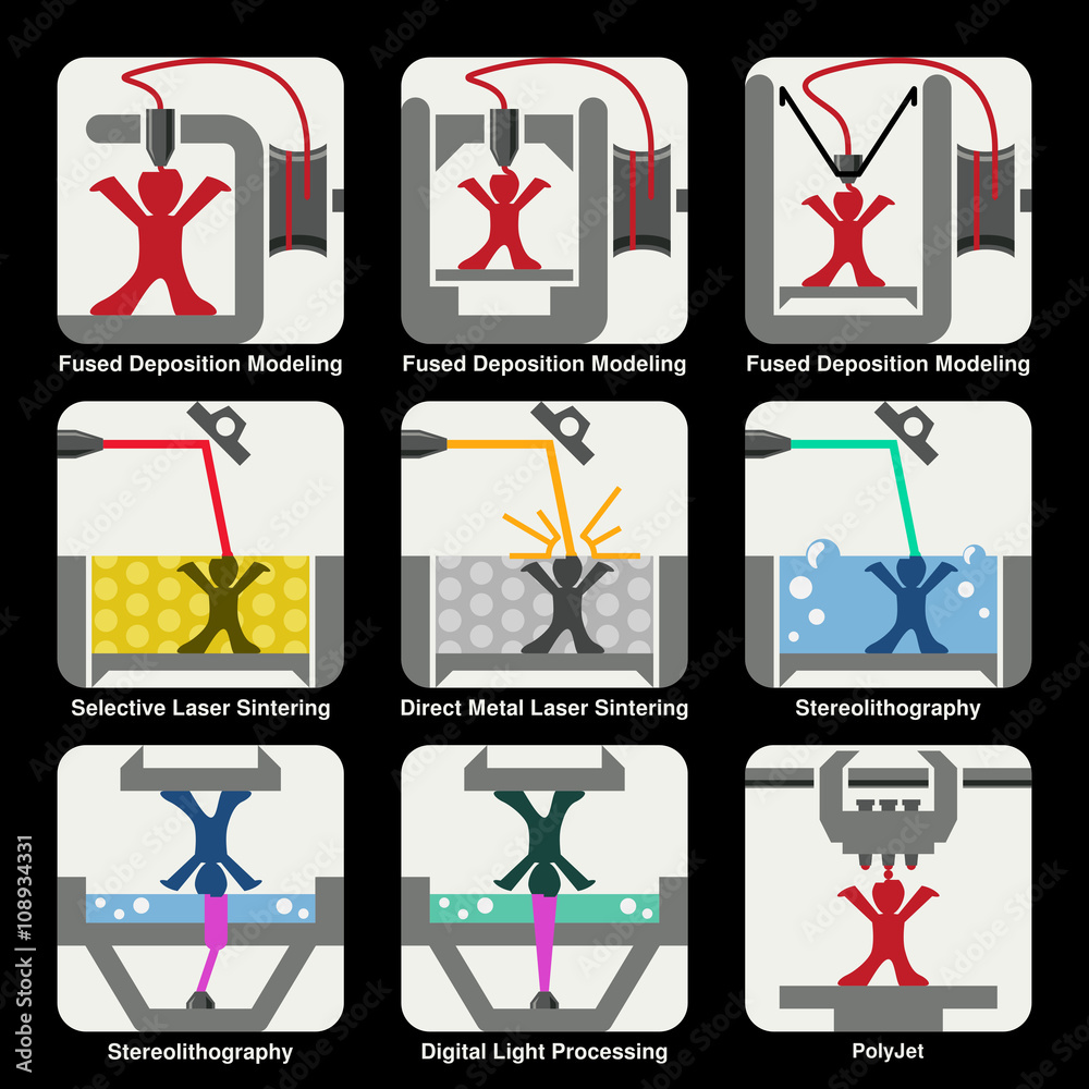 Naklejka premium 3D printing technologies