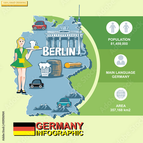 Germany, country infographic and statistical data with best sights