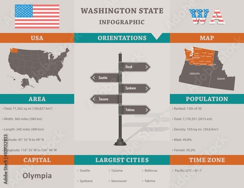 USA - Washington state infographic template