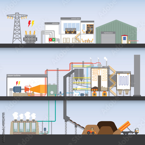 biomass power plant in simple graphic