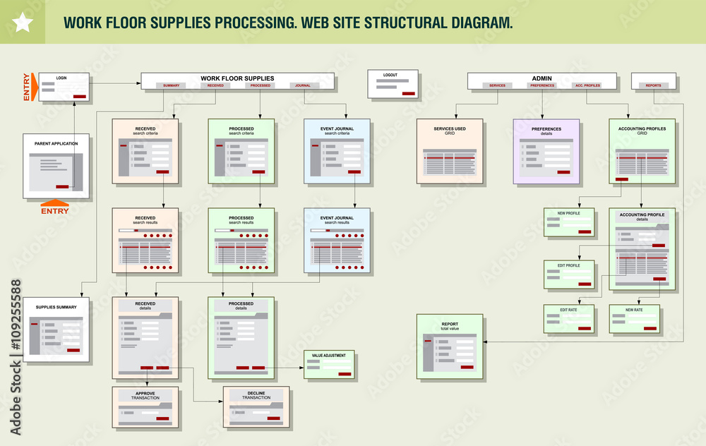 Internet Web Site Structure Navigation Map Prototype Framework D