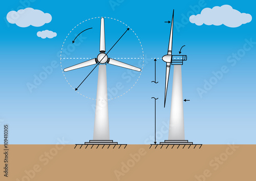 Wind turbine
renewable  energy 
