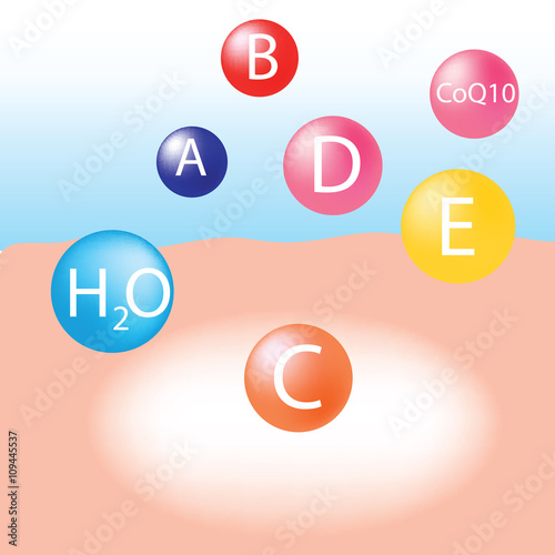 Multi-vitamin and CoQ10 is absorbed on the human skin