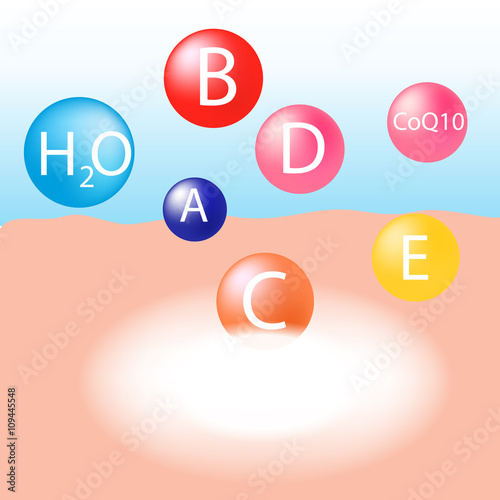 Vitamin C  is  absorbed on the human skin 