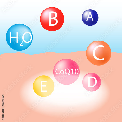 Vitamin E,D, and CoQ10 is absorbed in the human skin
