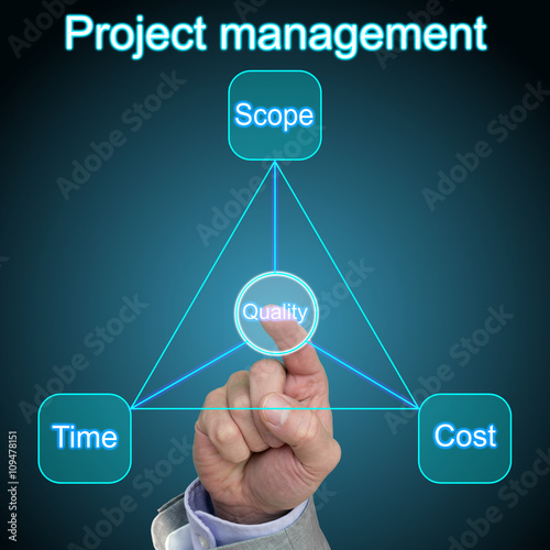 Project management quality click