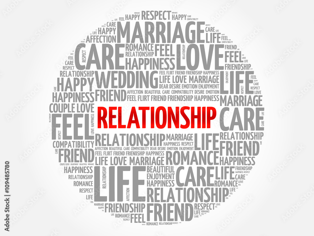 Relationship circle word cloud collage concept