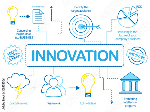 INNOVATION Flat Style Vector Sketch Notes