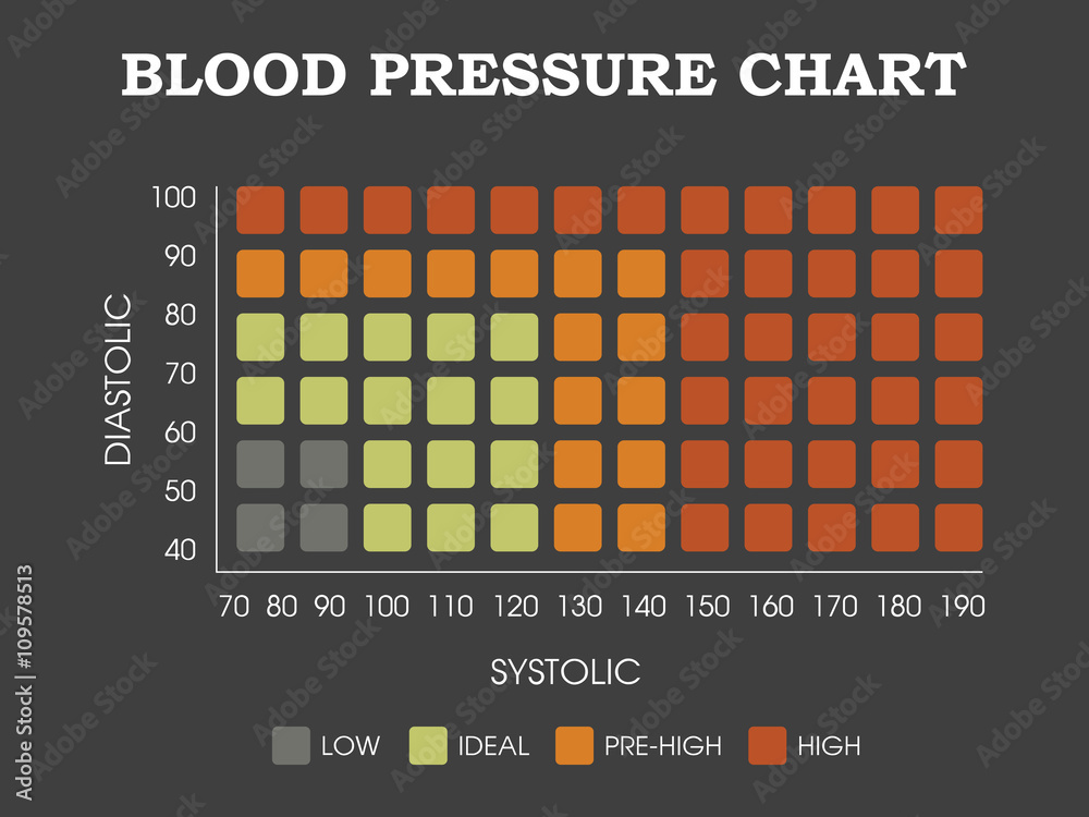 Blood Pressure Chart Diastolic Systolic Measurement Infographic Stock Vector Adobe Stock